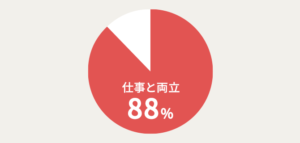 21年版 ユーキャン調理師講座の評判や口コミ こんな人におすすめ